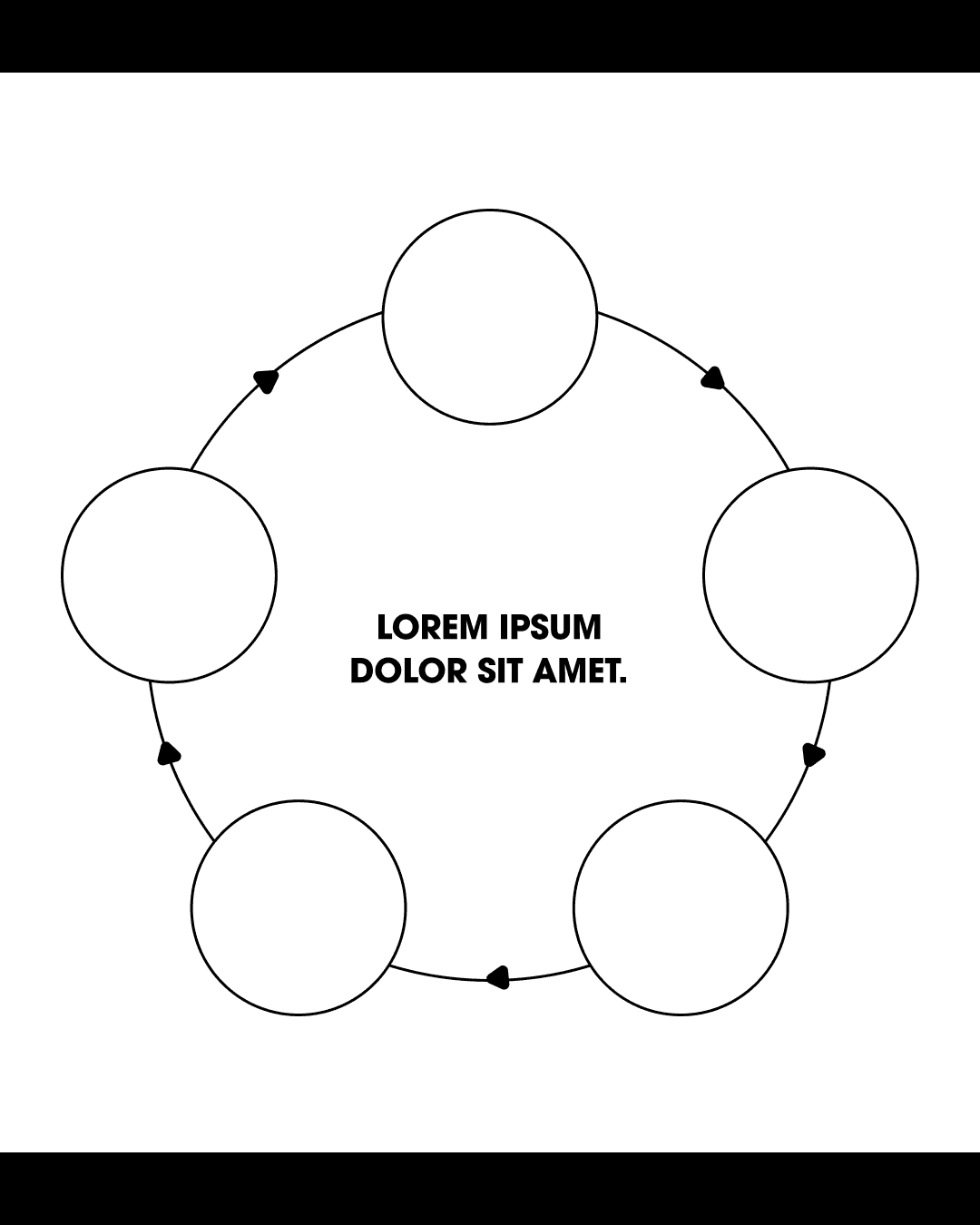 A five-node cycle diagram, circles joined by arrows around a central caption